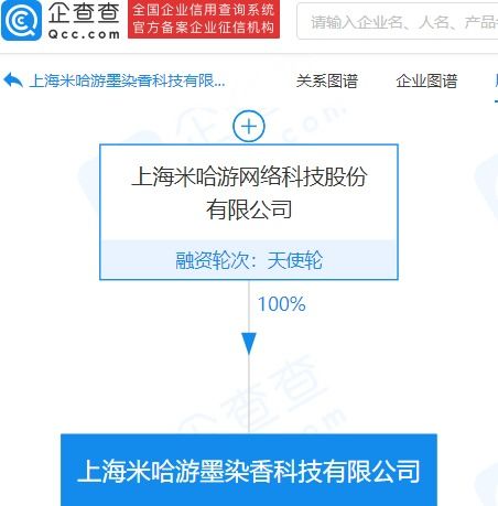 米哈游上海設立新公司，加速動漫游戲開發戰略布局